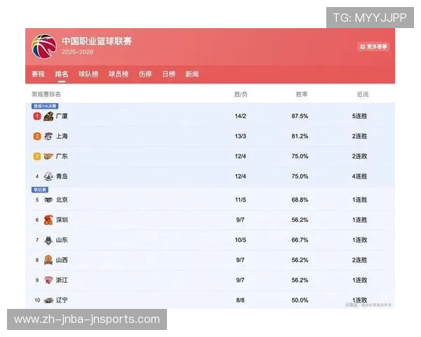 足球CBA位置排名榜出炉，哪些球员最受关注？